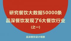 研究餐飲大數據50000條，品深餐飲發現了6大餐飲行業真相之一